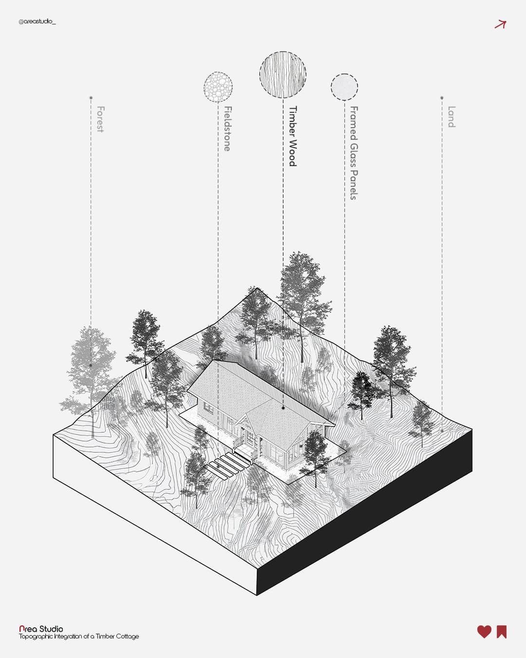 Diagramme architectural isométrique d'un chalet en bois intégré dans un paysage topographique boisé.